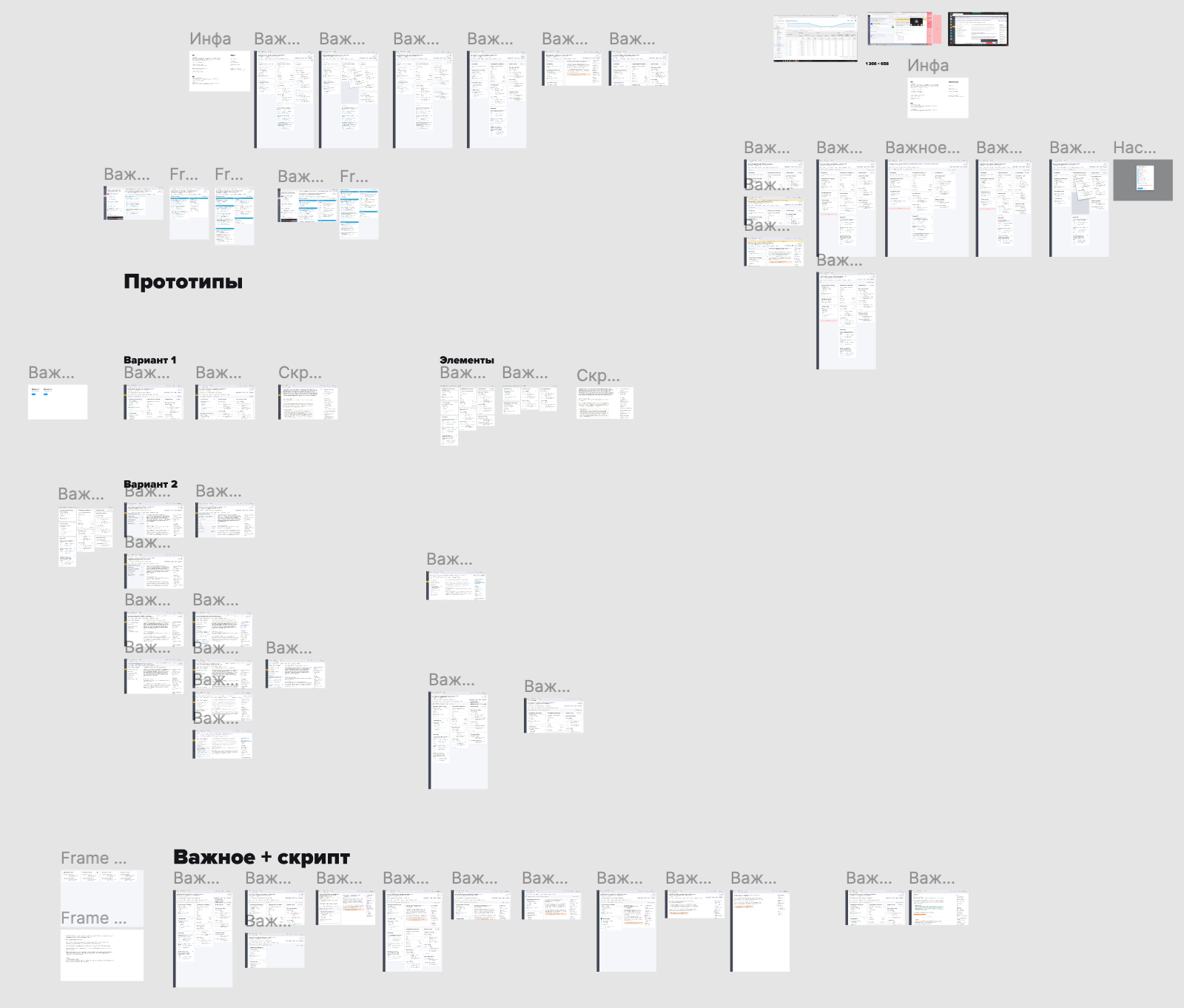 Screens for important